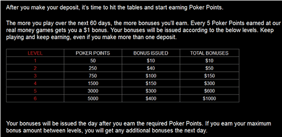 Bovada poker deposit bonus code